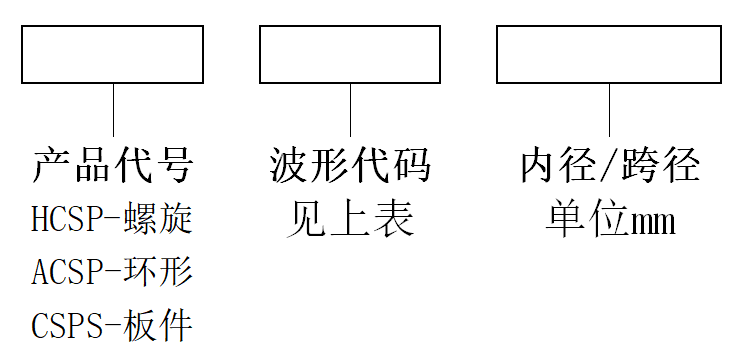 鋼波紋涵管的型號 鋼波紋涵管的型號